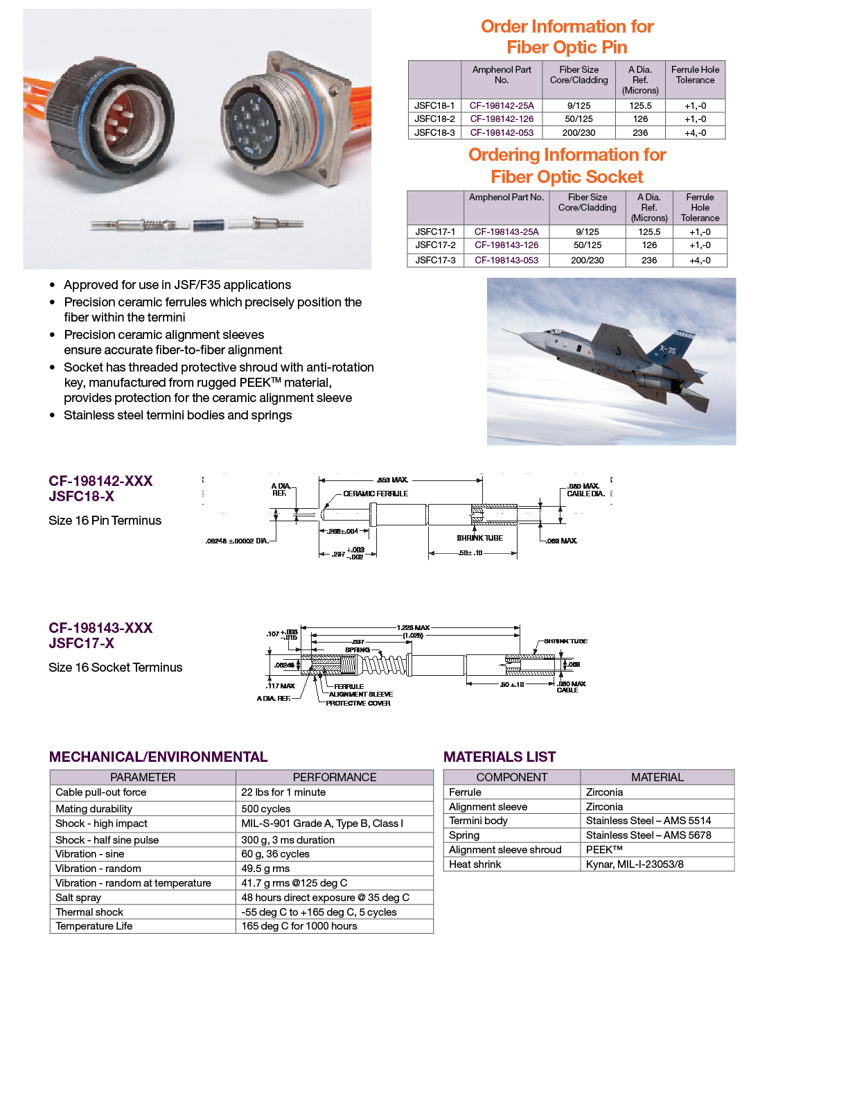 Fiber Optic Termini Products Amphenol Aerospace
